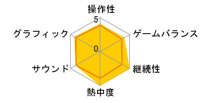 ���oOROCHI �����ė�(PSP)�̃��[�U�[���r���[