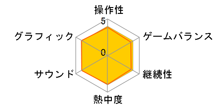 METAL GEAR ACID�̃��[�U�[���r���[