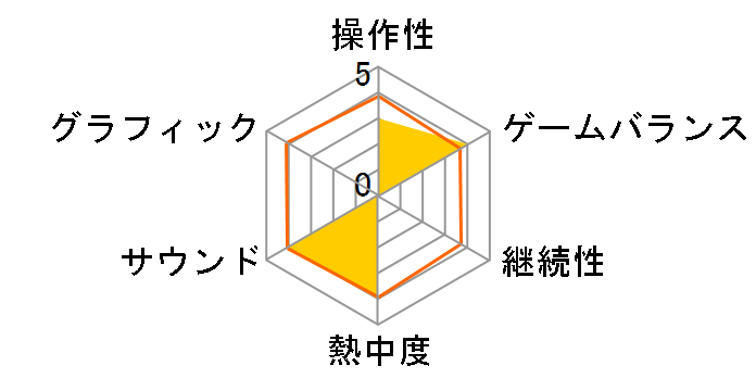 Twelve �`�퍑���_�`�`�̃��[�U�[���r���[