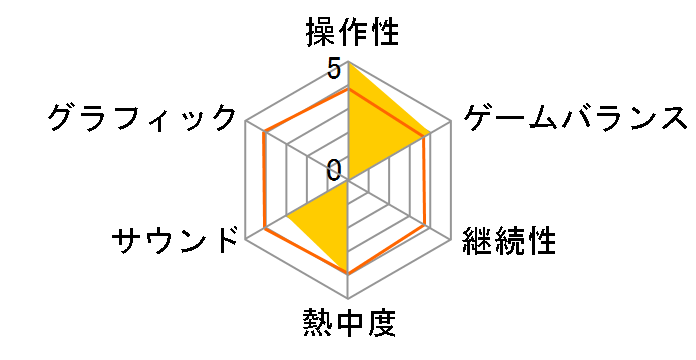 METAL GEAR AC!D2�̃��[�U�[���r���[