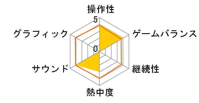 �����i����y��(PSP the Best)�̃��[�U�[���r���[