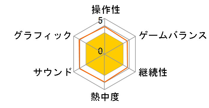 METAL GEAR AC!D 2 (PSP the Best)�̃��[�U�[���r���[