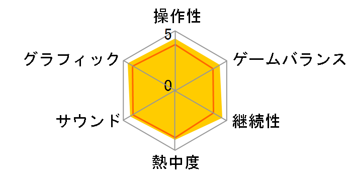 METAL GEAR SOLID PORTABLE OPS�̃��[�U�[���r���[