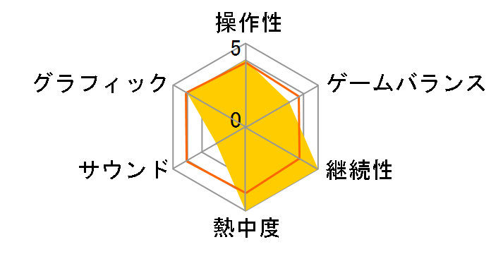 VALHALLA KNIGHTS 2�̃��[�U�[���r���[