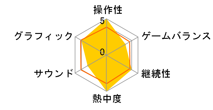 ��R���� Eloquent Fist �����蔚��p�b�N�̃��[�U�[���r���[