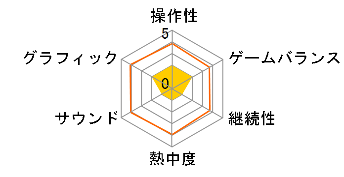 ��-HiME ����!���؊w�� �����j?!�̃��[�U�[���r���[