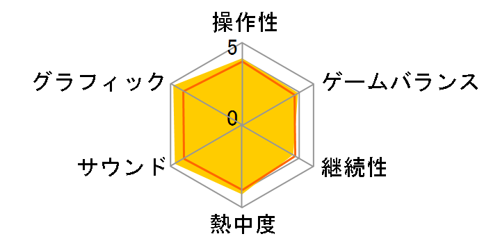 �N���C�V�X �R�A -�t�@�C�i���t�@���^�W�[VII-�̃��[�U�[���r���[