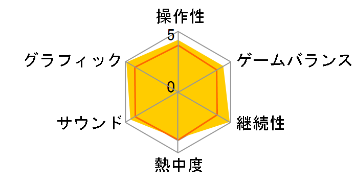 �N���C�V�X �R�A -�t�@�C�i���t�@���^�W�[VII-�yFFVII 10th Anniversary Limited�z�̃��[�U�[���r���[