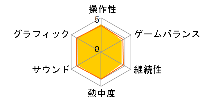 �X�^�[�I�[�V����1 �t�@�[�X�g�f�B�p�[�`���[�̃��[�U�[���r���[