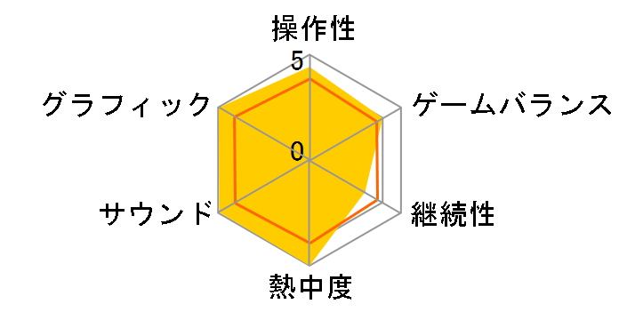 �h���S���N�G�X�g&�t�@�C�i���t�@���^�W�[ in ���������X�g���[�g�|�[�^�u�� �A���e�B���b�g�q�b�c�̃��[�U�[���r���[