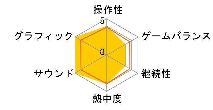 �\���t�F�[�W���`Sweet harmony�` �ʏ�ł̃��[�U�[���r���[