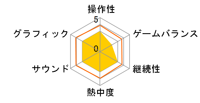 �{�i�l�l�Ńv������ ������ PORTABLE�̃��[�U�[���r���[