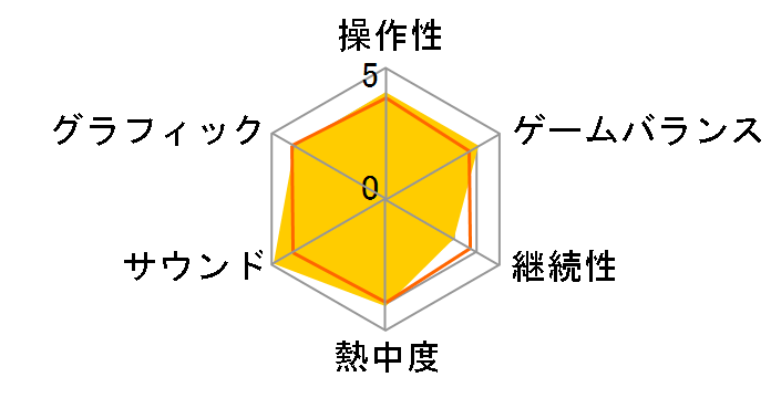 �e�C���Y �I�u �G�^�[�j�A(PSP)�̃��[�U�[���r���[