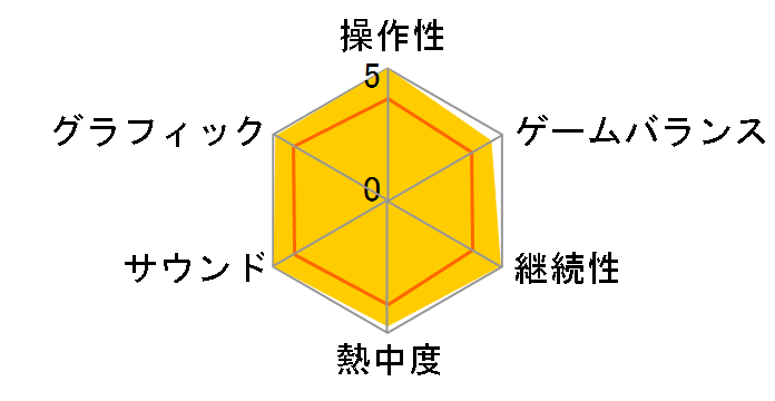 ���ۂ̒B�l �ہ`���Ԃ�̃��[�U�[���r���[