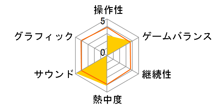 �l�̎��̉򍰂̃��[�U�[���r���[