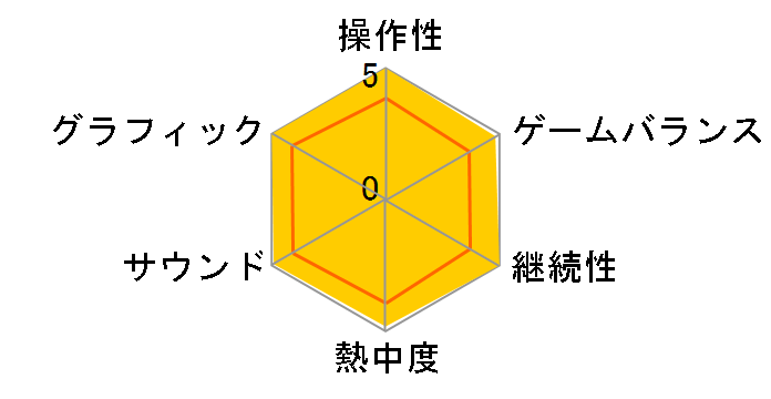 ���Ƃ΂̃p�Y�� �����҂�����厫�T(PSP the Best)�̃��[�U�[���r���[