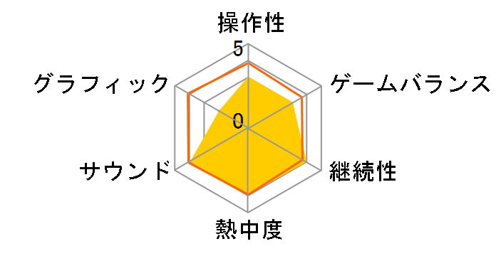 ���s��_PORTABLE �x�������َ����t�@�C���̃��[�U�[���r���[