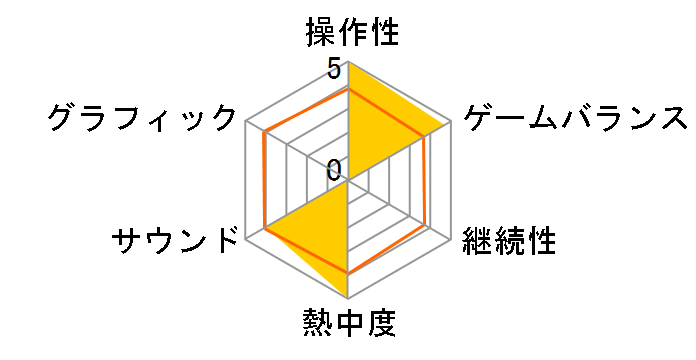 ���E��L�f�B�X�K�C�A PORTABLE�̃��[�U�[���r���[