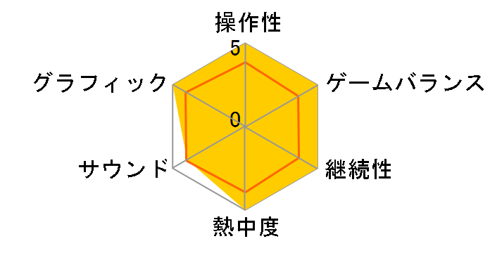 ���s��_PORTABLE �x�������َ����t�@�C��(The Best Price)�̃��[�U�[���r���[