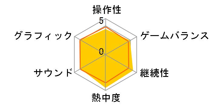 ���E��L�f�B�X�K�C�A PORTABLE �ʐM�ΐ�͂��߂܂����B�̃��[�U�[���r���[