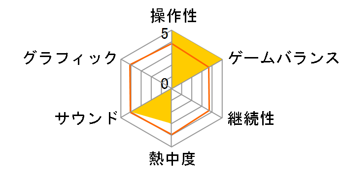 TOCA ���[�X �h���C�o�[2 �A���e�B���b�g ���[�V���O �V�~�����[�^�[(PSP)�̃��[�U�[���r���[