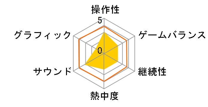 ��헪 VII �G�N�V�[�h(PSP)�̃��[�U�[���r���[