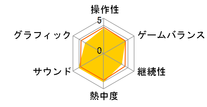 ����郁�C�h�C�������I�̃��[�U�[���r���[