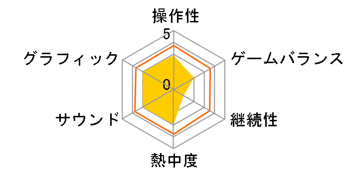 �|�P�����_�b�V���̃��[�U�[���r���[