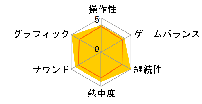 nintendogs(�j���e���h�b�O�X) �`����&�t�����Y�̃��[�U�[���r���[