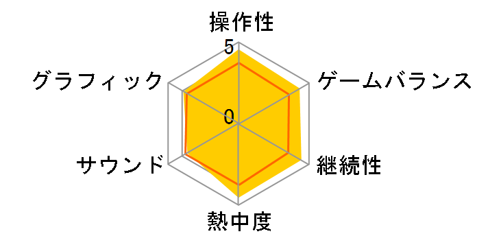 �t�@�~�R���E�H�[�YDS�̃��[�U�[���r���[