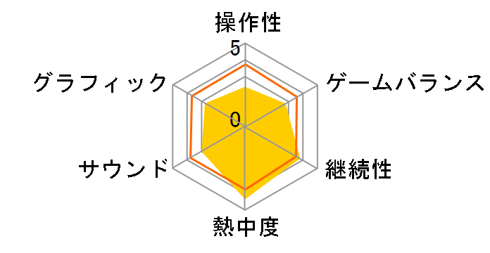 �}���I&���C�[�WRPG2�̃��[�U�[���r���[