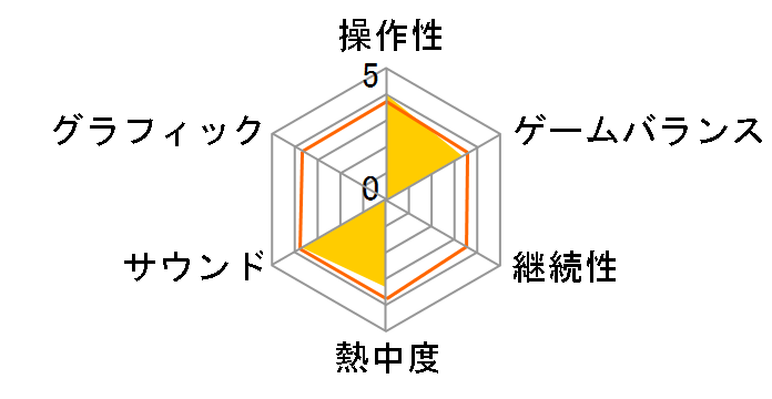 �u���p�Y���[�v�̃��[�U�[���r���[