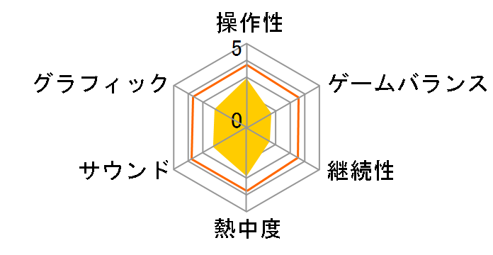 �|�P���������W���[�̃��[�U�[���r���[