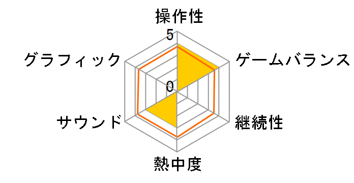 ���̎w������b��DS �^�C�̃��[�U�[���r���[