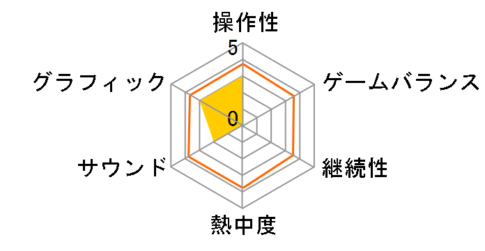 ���̎w������b��DS �����̃��[�U�[���r���[