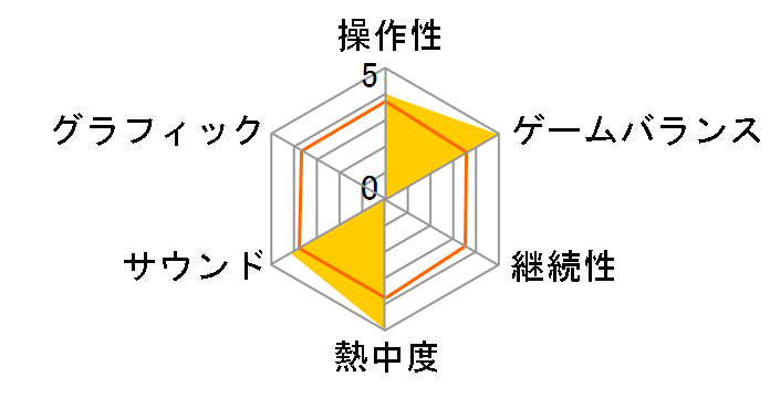 ���g���C�h�v���C�� �n���^�[�Y�̃��[�U�[���r���[