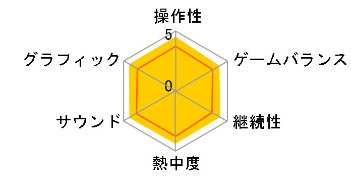 �j���[ �X�[�p�[�}���I�u���U�[�Y�̃��[�U�[���r���[