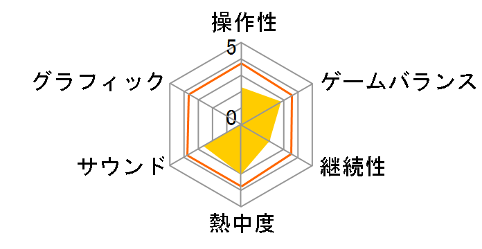 �v���W�F�N�g�n�b�J�[ �o���̃��[�U�[���r���[