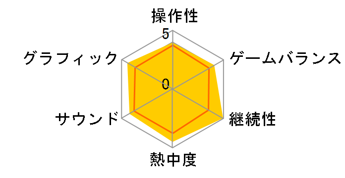 �|�P�b�g�����X�^�[ �_�C�������h�̃��[�U�[���r���[