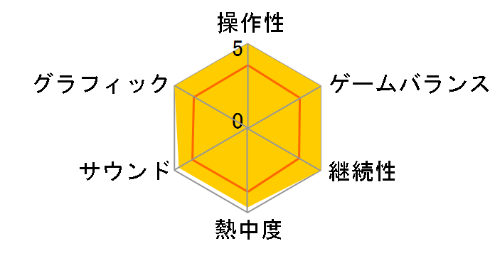 �^�b�`�Ŋy���ޕS�l��� DS���J�a�̃��[�U�[���r���[