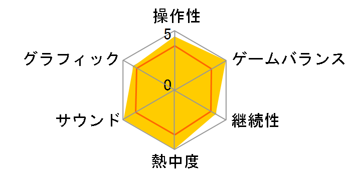 �p�l���Ń|��DS�̃��[�U�[���r���[