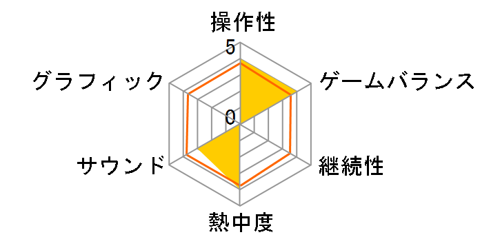 ���肫�� �i�m�A�C�����h�X�g�[���[�̃��[�U�[���r���[