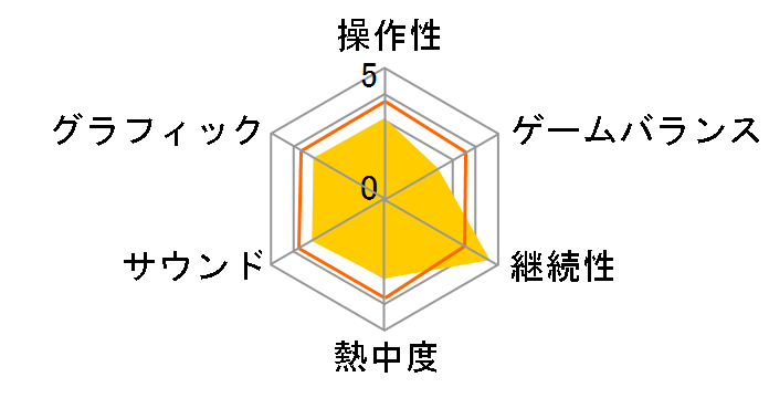 ����΂鎄�̉ƌv�_�C�A���[�̃��[�U�[���r���[