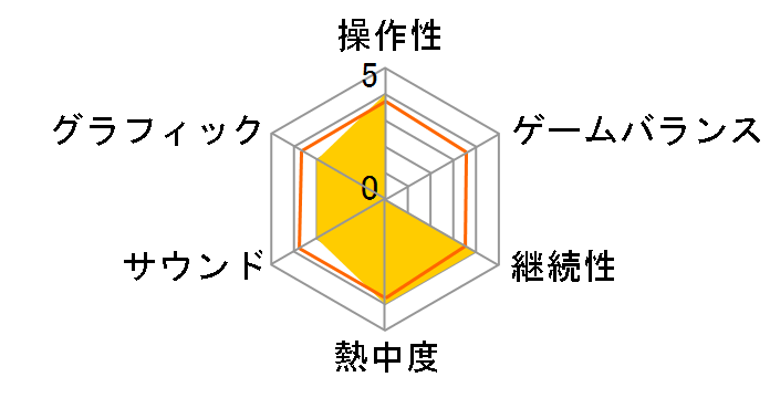 �V�[�^(DS)�̃��[�U�[���r���[