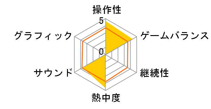 DS���w�S�W�̃��[�U�[���r���[