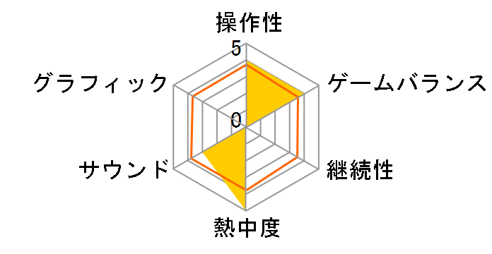 �^�V�e�� ������10�ɂ��镨��̃��[�U�[���r���[