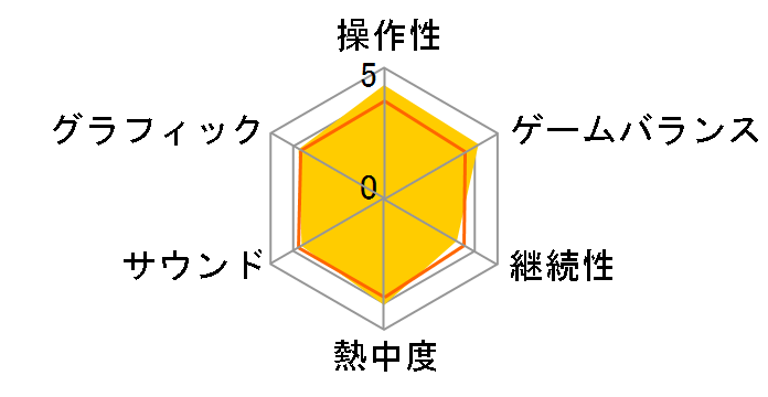 �}���I�p�[�e�BDS�̃��[�U�[���r���[