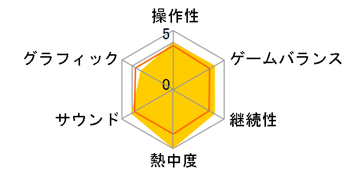 �}���I���\�j�b�N AT �k���I�����s�b�N(DS)�̃��[�U�[���r���[