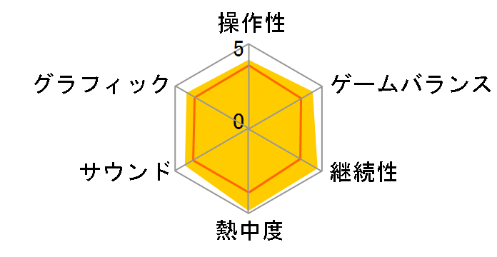 �升�t�I�o���h�u���U�[�YDX�̃��[�U�[���r���[