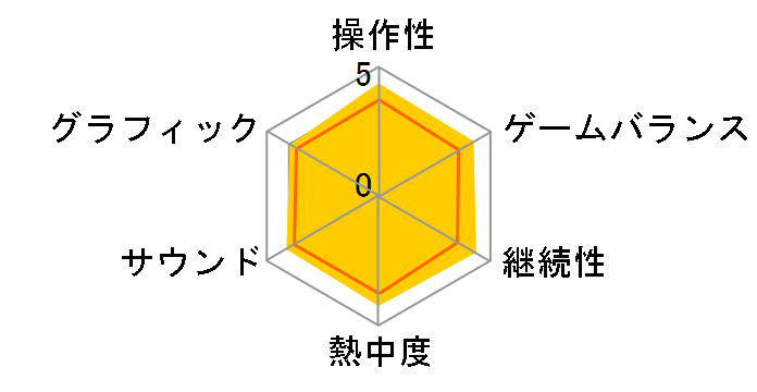 �|�P�b�g�����X�^�[ �v���`�i�̃��[�U�[���r���[